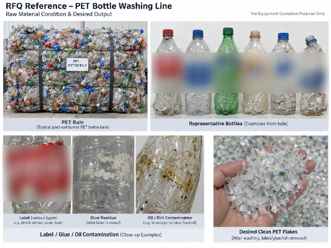 Photos of the bale, typical bottles, labels, glue and oil contamination help the supplier choose between cold and hot washing. Quotation reference for a PET washing line: PET bottle bale, representative bottles, label, glue and oil contamination close-ups and target clean flakes