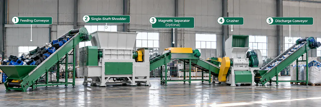 Example layout: a single-shaft shredder prepares bulky rigid plastic for a downstream crusher. Size reduction line with feeding conveyor, single-shaft shredder, magnetic separator, crusher and discharge conveyor