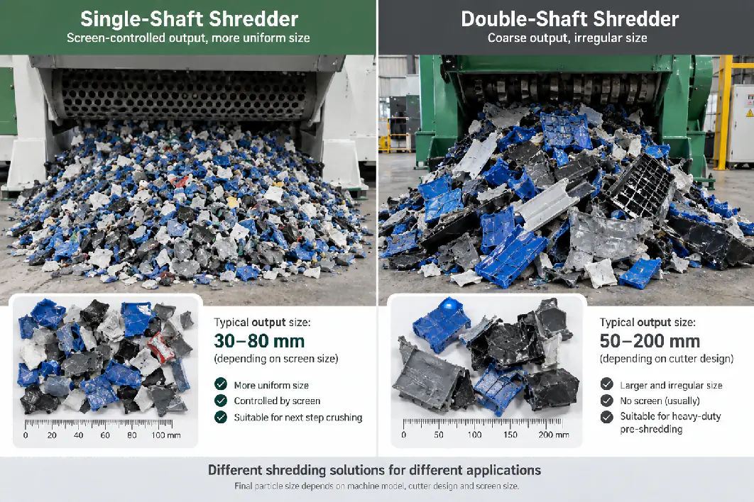 Output comparison: single-shaft shredder 30–80 mm screened pieces vs double-shaft shredder 50–200 mm irregular pieces